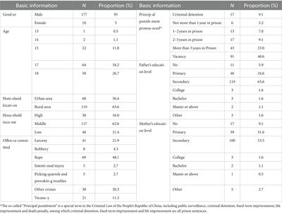 Peer assumption: an illusory consensus hidden in the criminal responsibility of juvenile offender—evidence from psychology